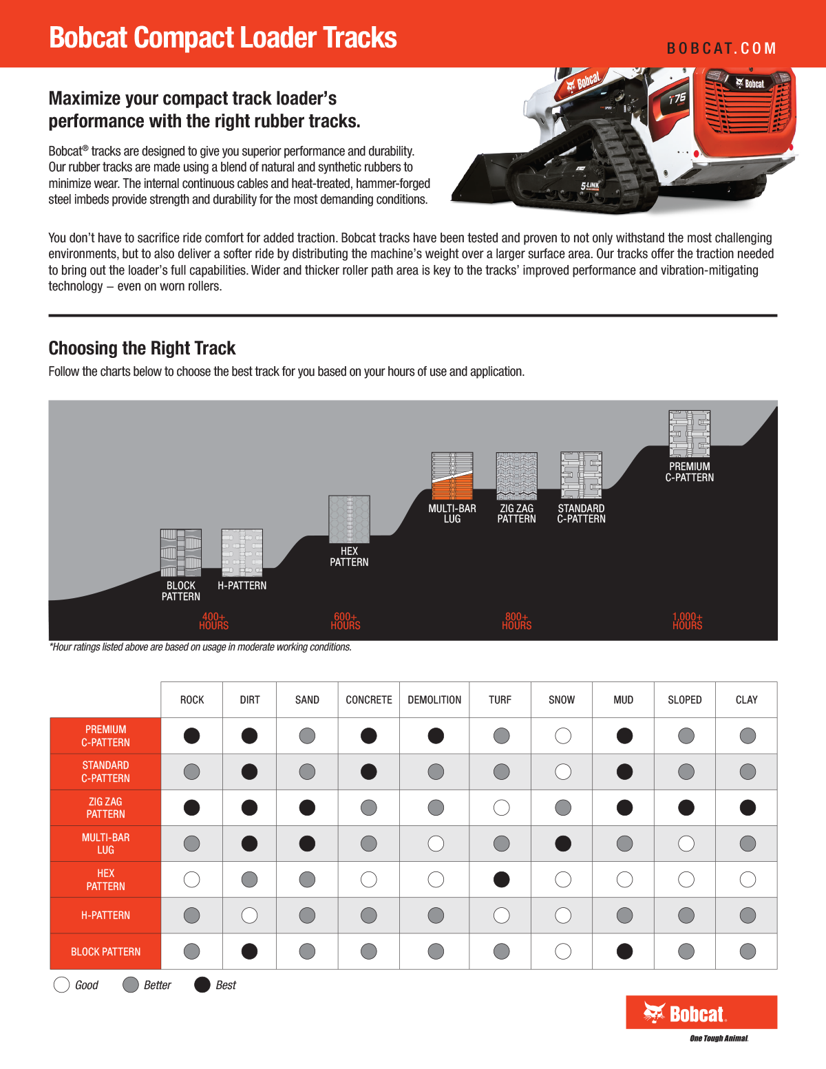 Bobcat Tracks Buying Guide